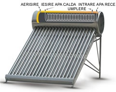 PANOURI SOLARE ATMOSFERICE CU BOILER 100 L